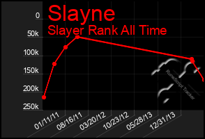 Total Graph of Slayne