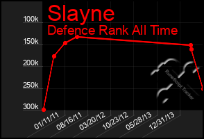 Total Graph of Slayne