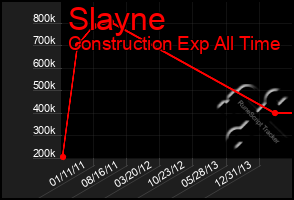 Total Graph of Slayne