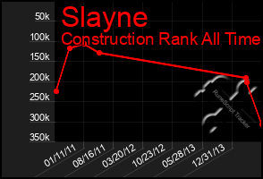 Total Graph of Slayne