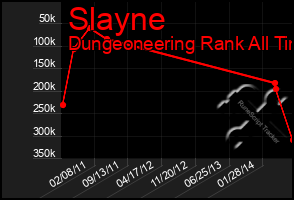 Total Graph of Slayne