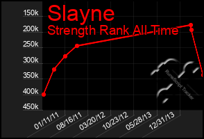 Total Graph of Slayne