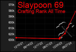 Total Graph of Slaypoon 69