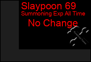 Total Graph of Slaypoon 69