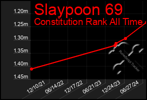 Total Graph of Slaypoon 69