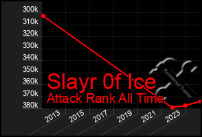 Total Graph of Slayr 0f Ice