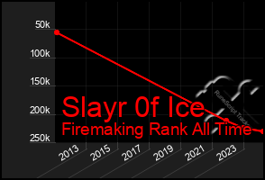 Total Graph of Slayr 0f Ice