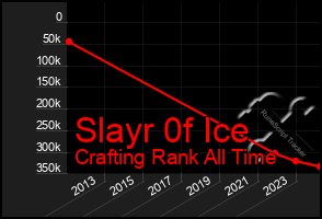 Total Graph of Slayr 0f Ice