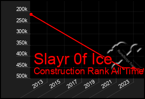 Total Graph of Slayr 0f Ice