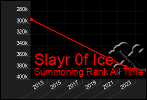 Total Graph of Slayr 0f Ice