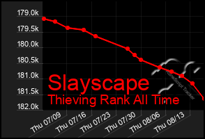 Total Graph of Slayscape