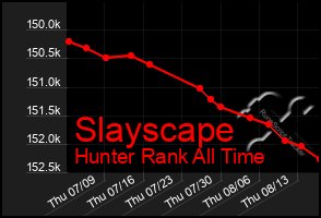 Total Graph of Slayscape