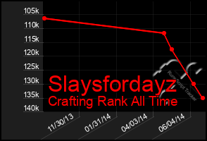 Total Graph of Slaysfordayz