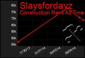 Total Graph of Slaysfordayz