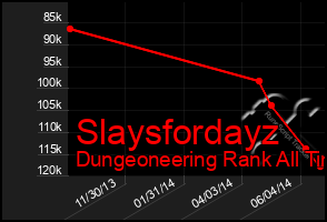 Total Graph of Slaysfordayz