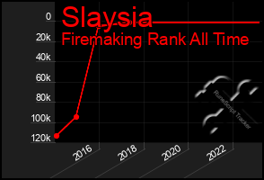 Total Graph of Slaysia