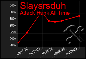 Total Graph of Slaysrsduh