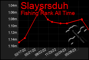 Total Graph of Slaysrsduh