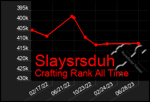 Total Graph of Slaysrsduh