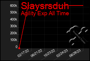 Total Graph of Slaysrsduh