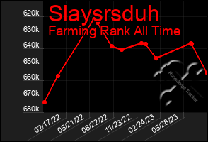 Total Graph of Slaysrsduh