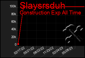 Total Graph of Slaysrsduh