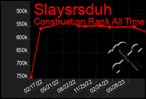 Total Graph of Slaysrsduh