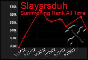 Total Graph of Slaysrsduh