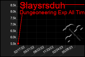 Total Graph of Slaysrsduh