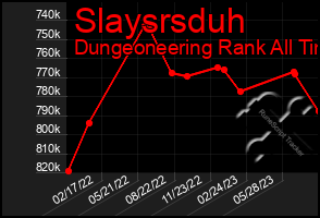 Total Graph of Slaysrsduh