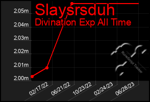 Total Graph of Slaysrsduh