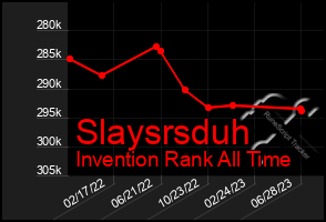 Total Graph of Slaysrsduh