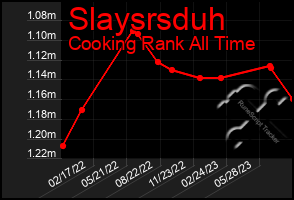 Total Graph of Slaysrsduh