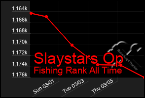 Total Graph of Slaystars Op