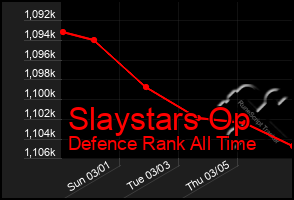 Total Graph of Slaystars Op