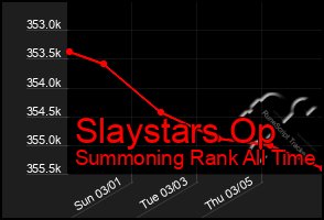 Total Graph of Slaystars Op