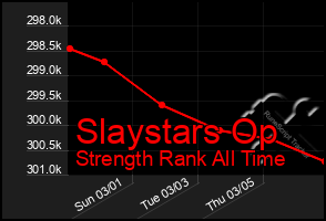 Total Graph of Slaystars Op