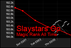 Total Graph of Slaystars Op