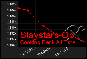 Total Graph of Slaystars Op