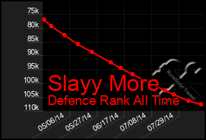 Total Graph of Slayy More