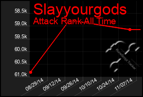 Total Graph of Slayyourgods