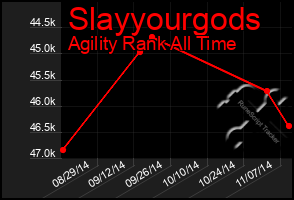 Total Graph of Slayyourgods