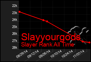 Total Graph of Slayyourgods