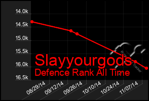 Total Graph of Slayyourgods