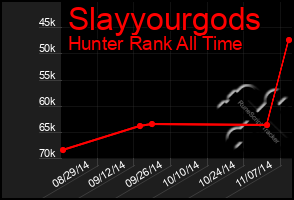 Total Graph of Slayyourgods