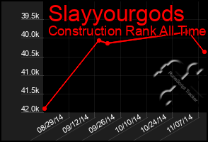 Total Graph of Slayyourgods