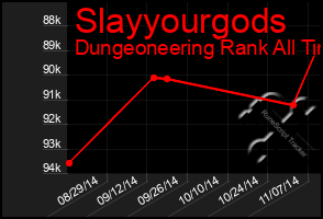 Total Graph of Slayyourgods