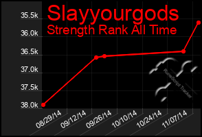 Total Graph of Slayyourgods