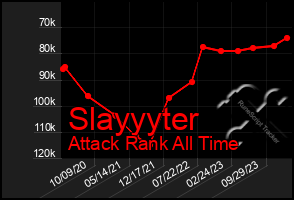 Total Graph of Slayyyter