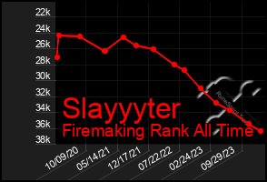 Total Graph of Slayyyter